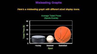 Identifying Misleading Graphs  Konst Math [upl. by Stegman]