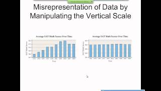 Elementary Statistics Graphical Misrepresentations of Data [upl. by Nitsruk]