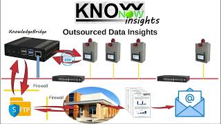 KnowNow  Step 3  Insights [upl. by Aihsyn]